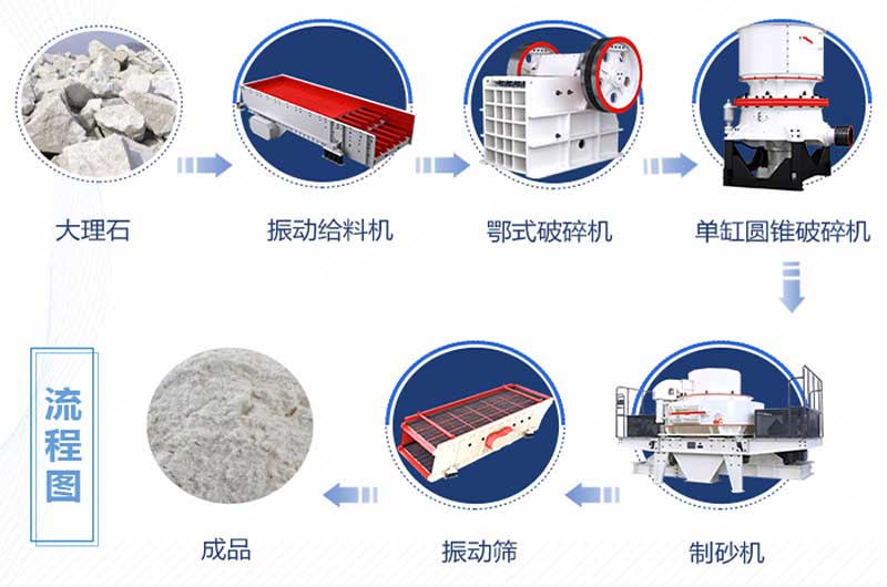 大理石破碎制砂流程 大理石破碎制砂流程