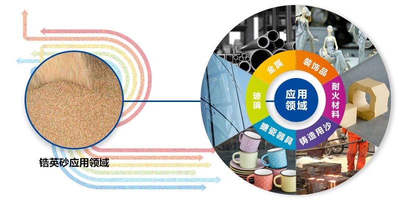 锆英砂的应用领域 锆英砂的应用领域