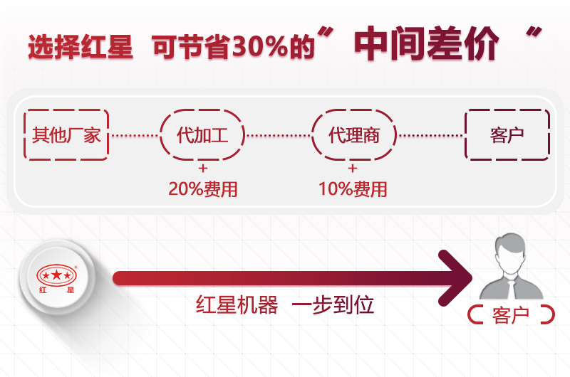 现货供应 厂家直销 现货供应 厂家直销