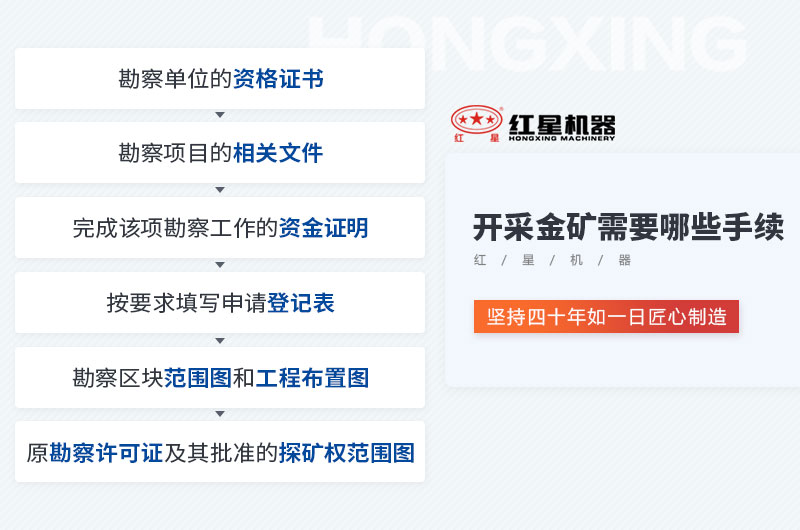 开采金矿必备手续 开采金矿必备手续