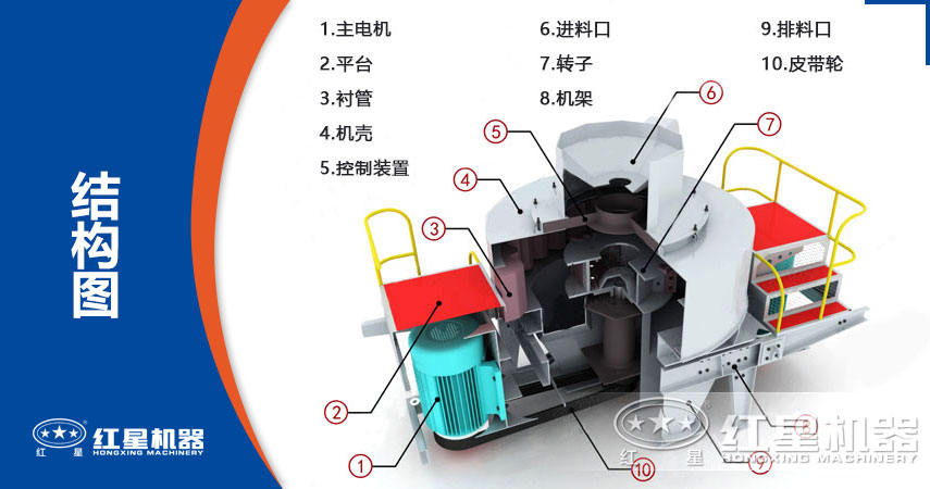 冲击式破碎机结构特点 冲击式破碎机结构特点