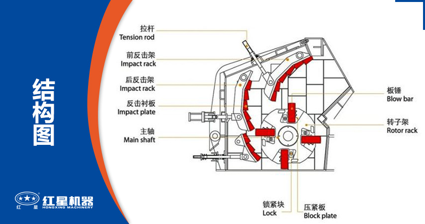 反击式破碎机特点 反击式破碎机特点