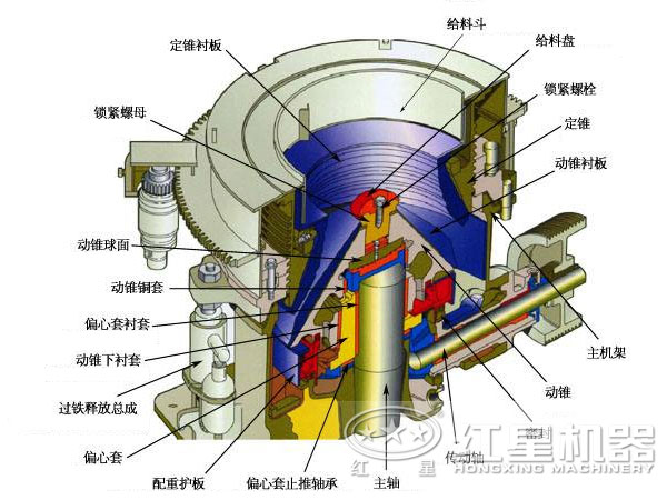 圆锥式破碎机结构特点图 圆锥式破碎机结构特点图