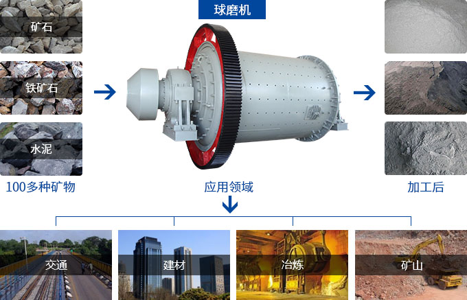 湿式开云官方在线入口_开云(中国)用途 湿式开云官方在线入口_开云(中国)用途