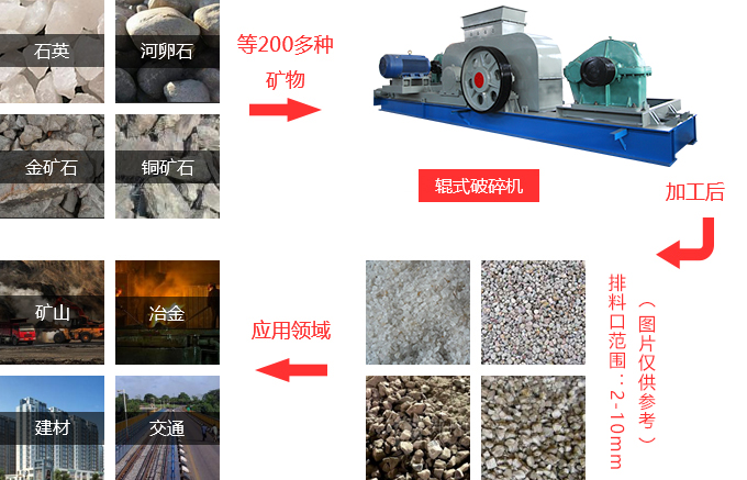 对辊式破碎机应用介绍 对辊式破碎机应用介绍