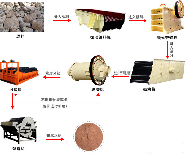 钾长石开云官方在线入口_开云(中国)工艺流程 钾长石开云官方在线入口_开云(中国)工艺流程