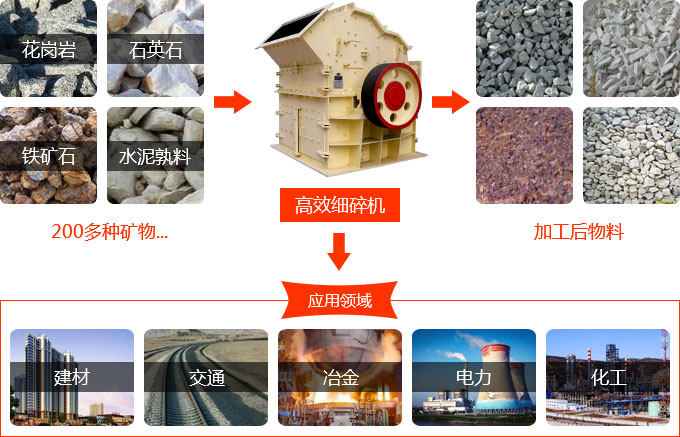 细碎机应用范围 细碎机应用范围
