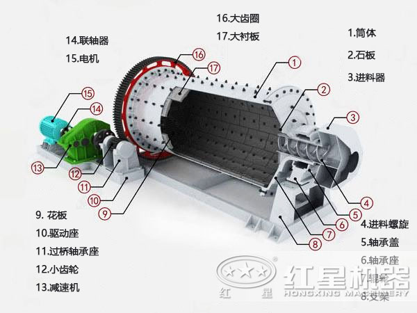 高产节能开云官方在线入口_开云(中国)结构图 高产节能开云官方在线入口_开云(中国)结构图
