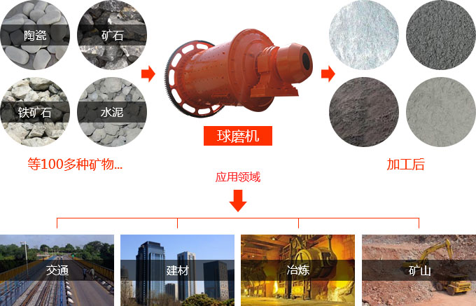 高产节能开云官方在线入口_开云(中国)应用范围 高产节能开云官方在线入口_开云(中国)应用范围