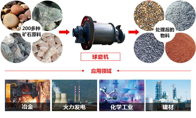 圆锥开云官方在线入口_开云(中国)的应用范围 圆锥开云官方在线入口_开云(中国)的应用范围