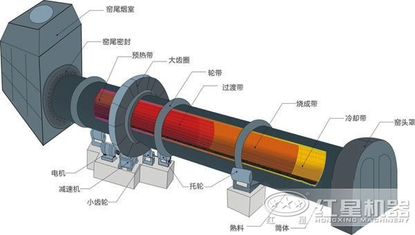 新型环保石灰窑结构图 新型环保石灰窑结构图
