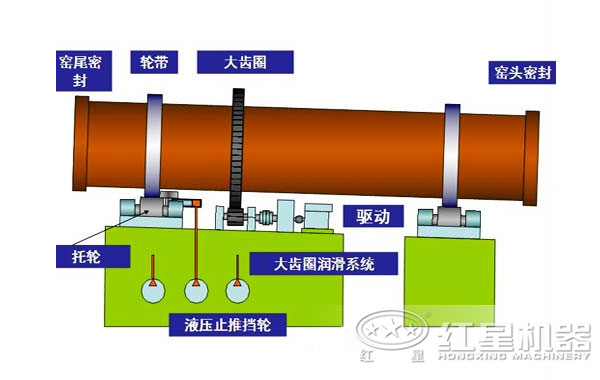 工业回转窑结构示意图 工业回转窑结构示意图