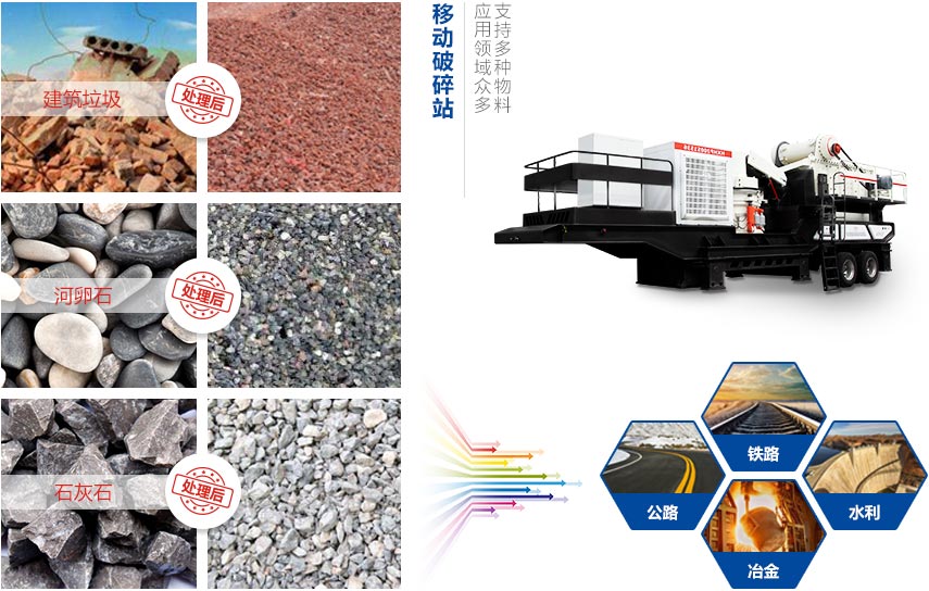 移动破碎站应用领域 移动破碎站应用领域
