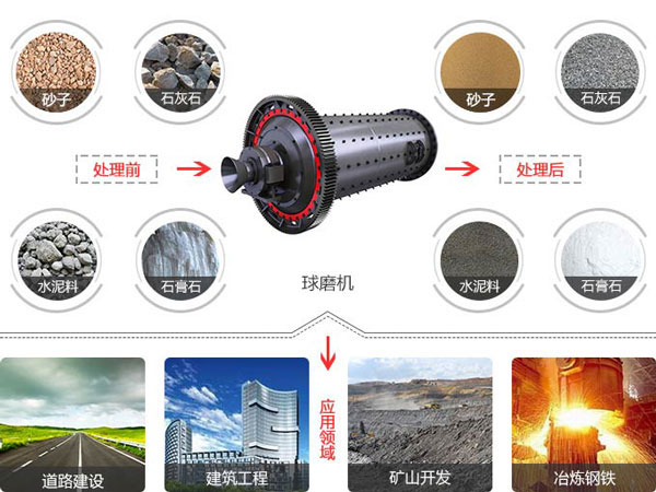 砂子开云官方在线入口_开云(中国)应用范围 砂子开云官方在线入口_开云(中国)应用范围