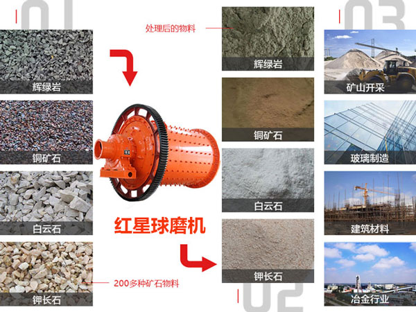 红星开云官方在线入口_开云(中国)应用领域 红星开云官方在线入口_开云(中国)应用领域